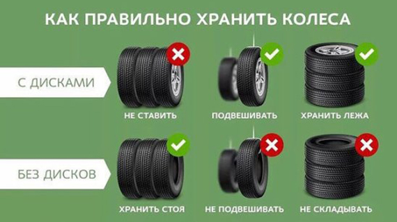Правила хранения шин Правила хранения шин