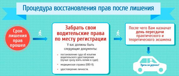 Сдача экзамена в ГАИ после лишения Сдача экзамена в ГАИ после лишения