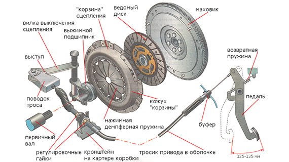 ваз - 60 ответов - Ремонт и эксплуатация - Форум Авто Mail