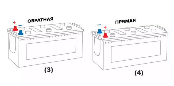 Различие прямой и обратной полярности аккумуляторов