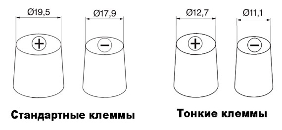 Виды клемм АКБ