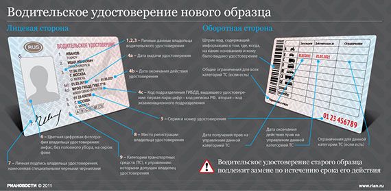 Удостоверение водителя нового образца Удостоверение водителя нового образца
